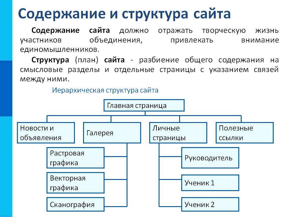 Содержание и структура сайта