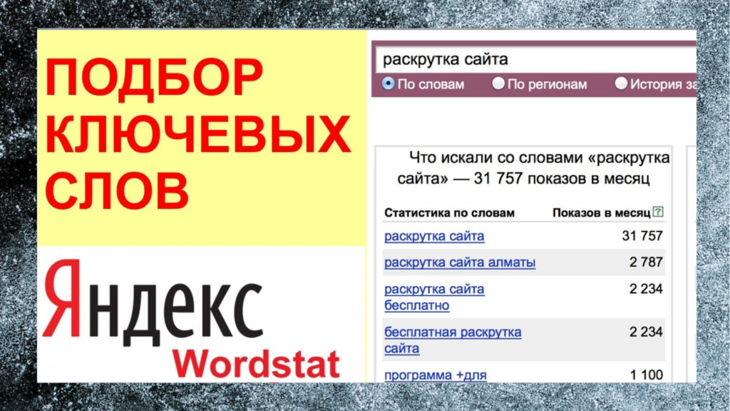Сервисы для копирайтера: Яндекс Вордстат